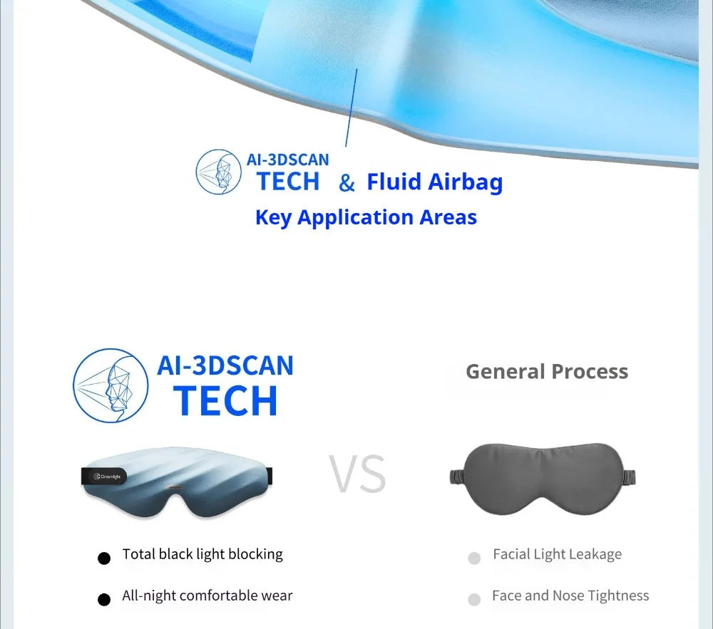 Dreamlight 4S Pro Memory Foam Sleeping Eye Mask Light Blocking Sleep Aid