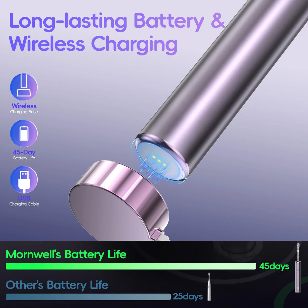 Portable Electric Water Flosser and Sonic Toothbrush Oral Care Kit
