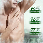 Water Ice Levin Cooling Deodorant Spray for Men Long Lasting Freshness