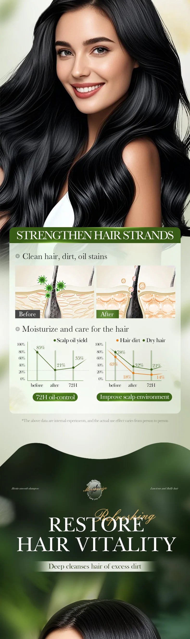 Sadoer Biotin Softening Shampoo 520ml Deep Cleansing Moisturizing Wash