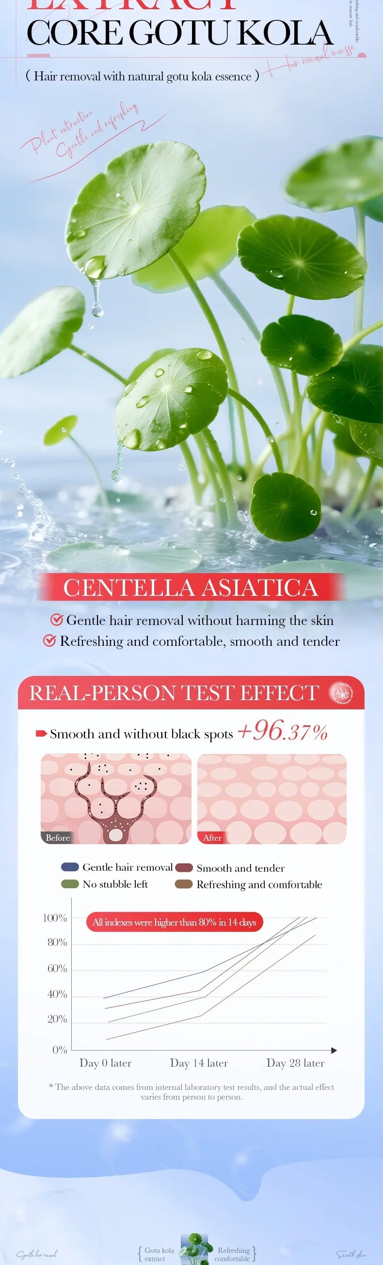 Sadoer Centella Hyaluronic Acid Hair Removal Mousse Gentle Body Foam - 9