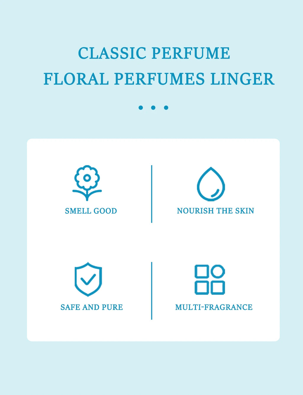 4 Piece Floral Fragrance Mist Set Long Lasting Scent Spray for Her