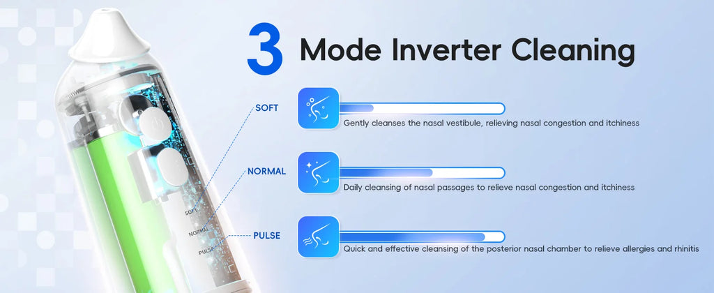 Electric Nasal Irrigation System for Sinus Relief and Allergy Care