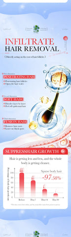 Sadoer Centella Hyaluronic Acid Hair Removal Mousse Gentle Body Foam