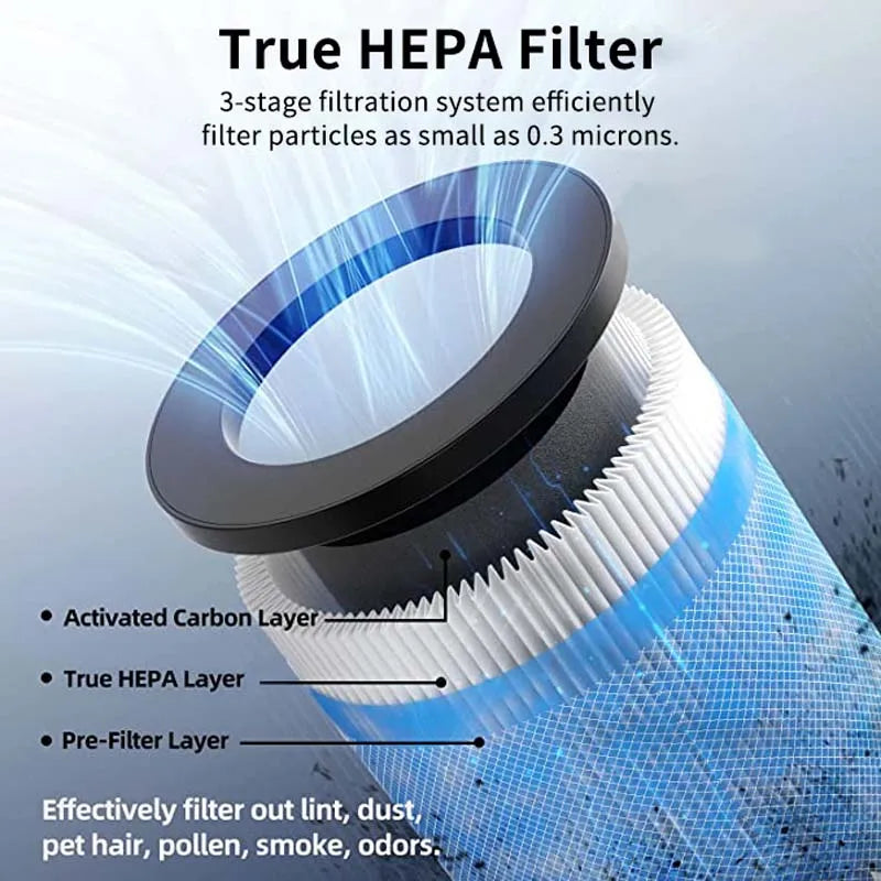 Portable Car Air Purifier Ionizer and HEPA Smoke Filter - 4