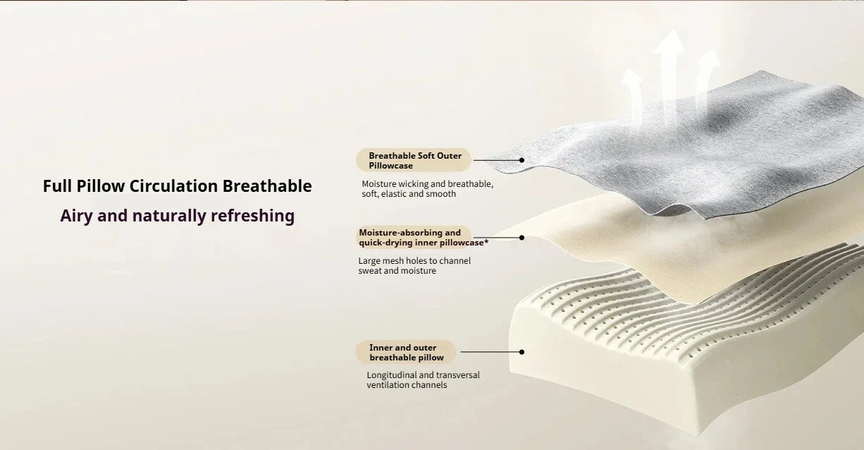 Mijia Natural Latex Pillow Pro Orthopedic Neck Support Sleep Bedding - 10