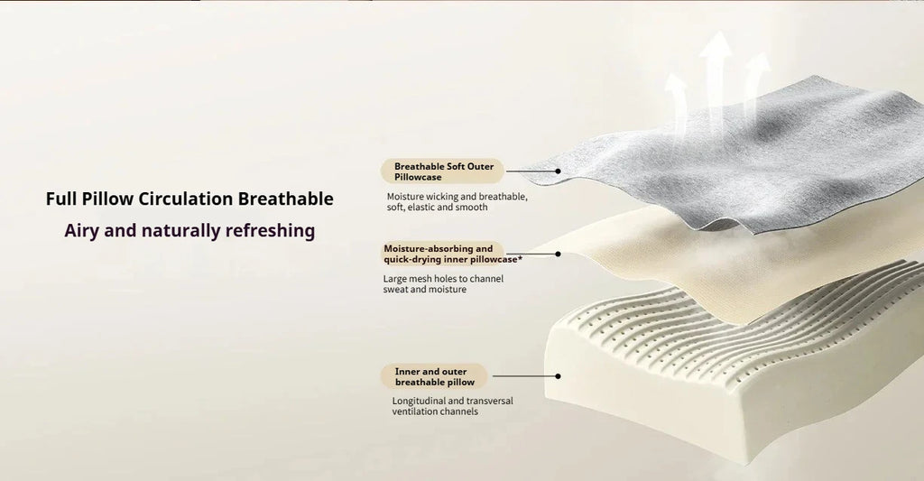 Mijia Natural Latex Pillow Pro Orthopedic Neck Support Sleep Bedding