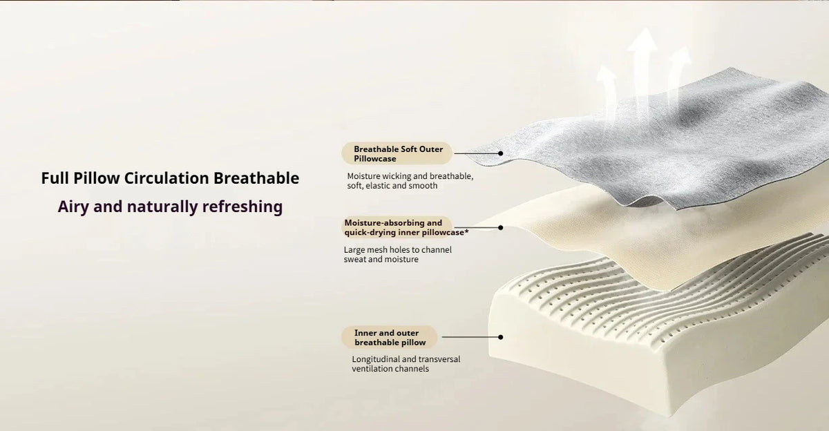 Mijia Natural Latex Pillow Pro Orthopedic Neck Support Sleep Bedding