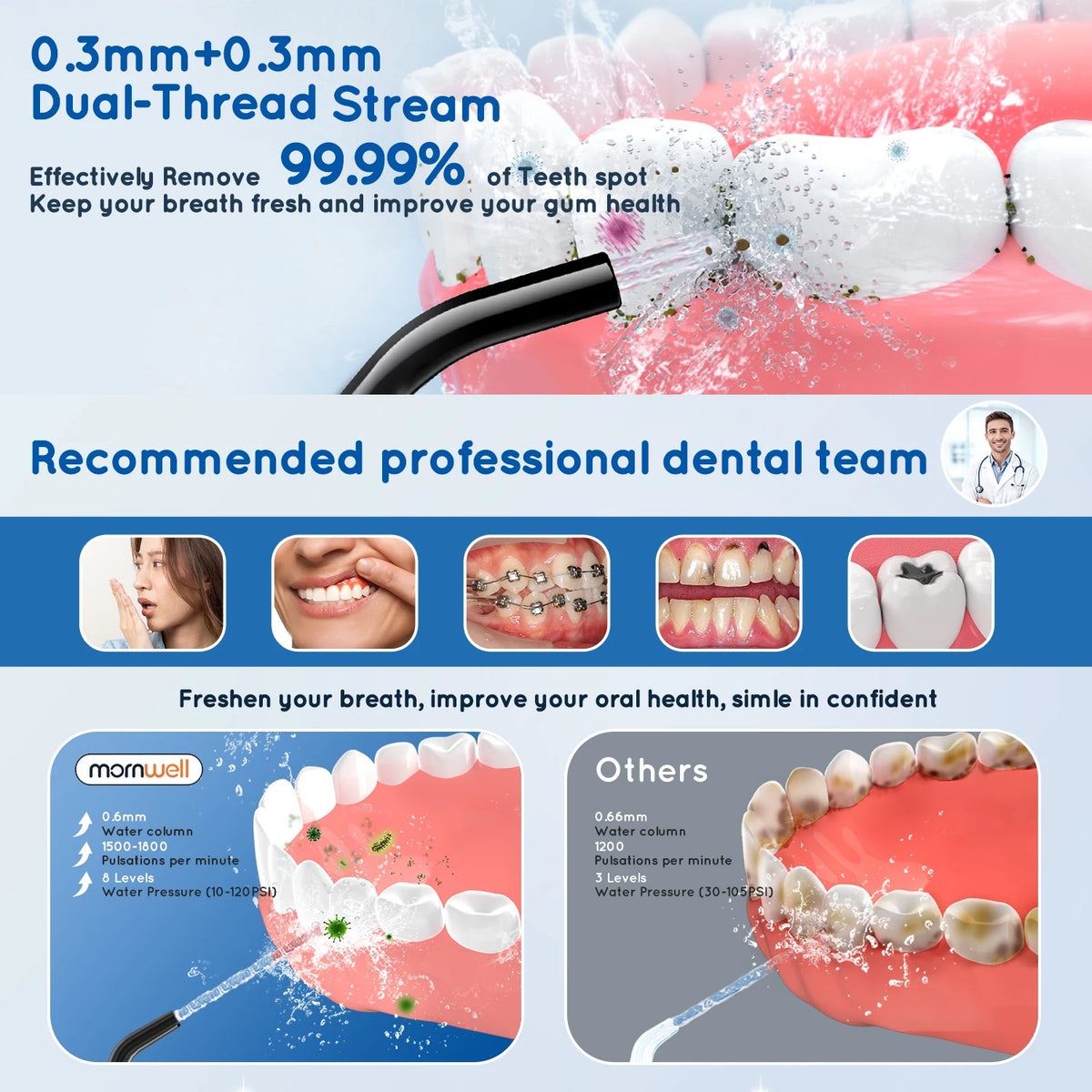 Professional Electric Oral Irrigator and Toothbrush Set