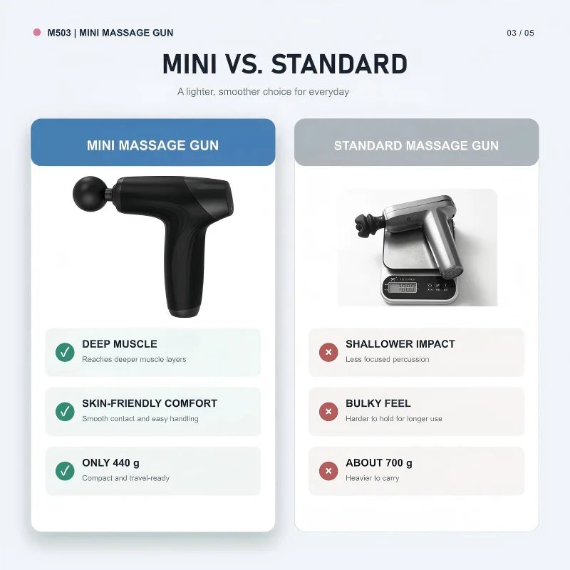 Portable Deep Tissue Percussion Massage Gun for Muscle Recovery