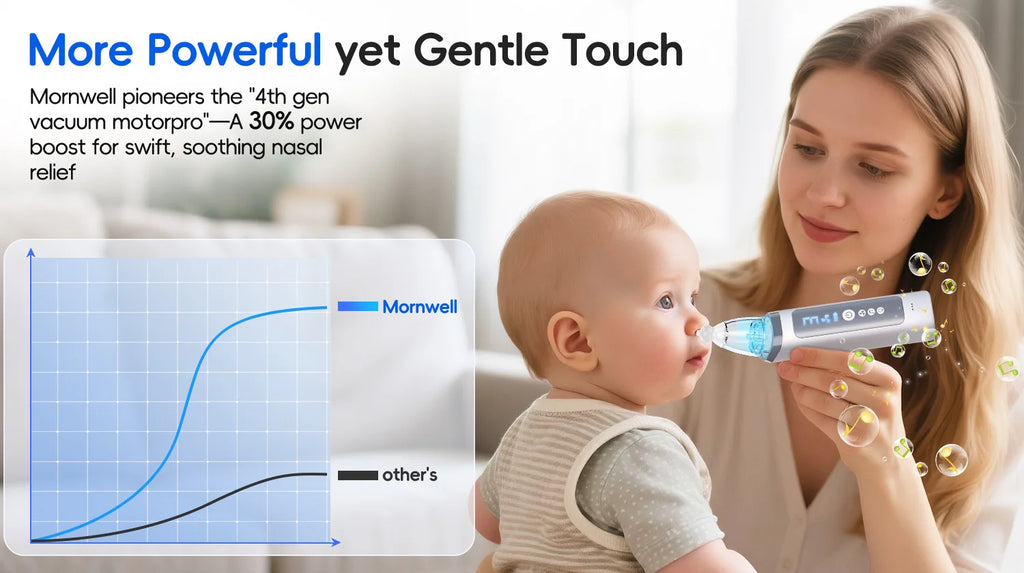 Electric Baby Nasal Aspirator with Music and Adjustable Suction