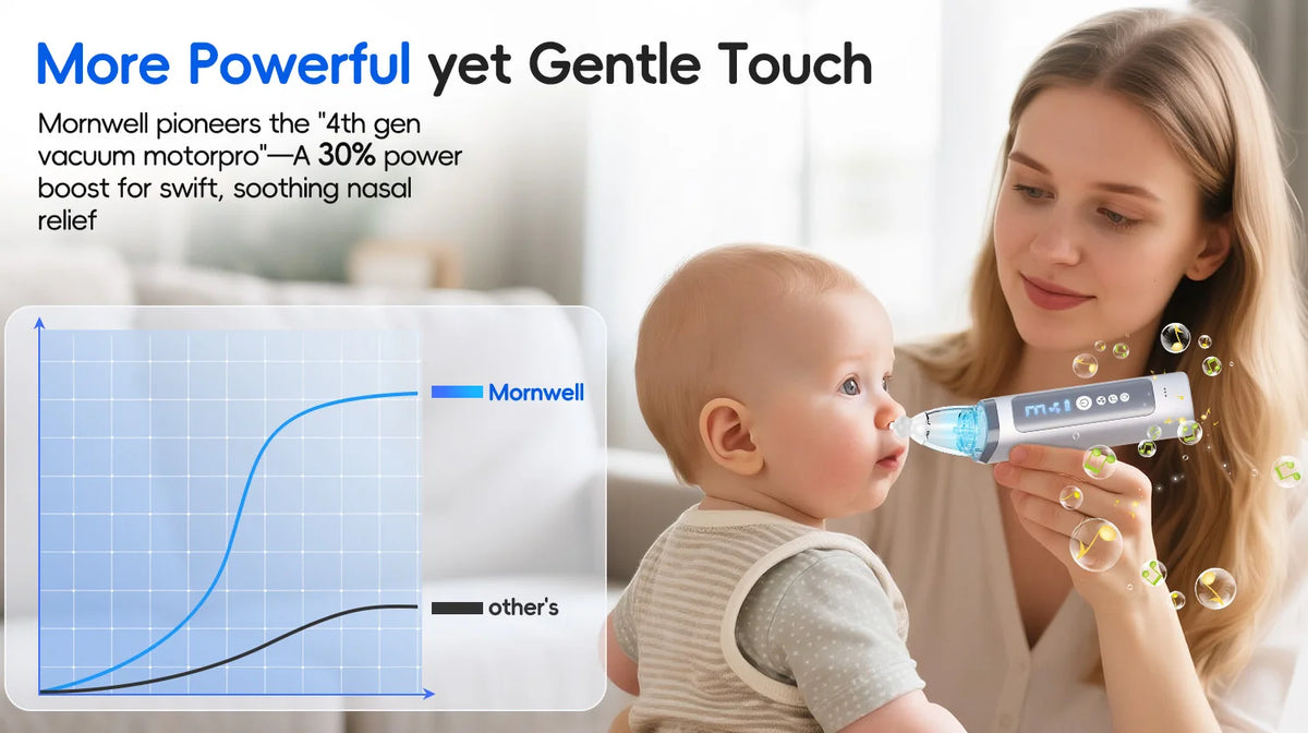 Electric Baby Nasal Aspirator with Music and Adjustable Suction