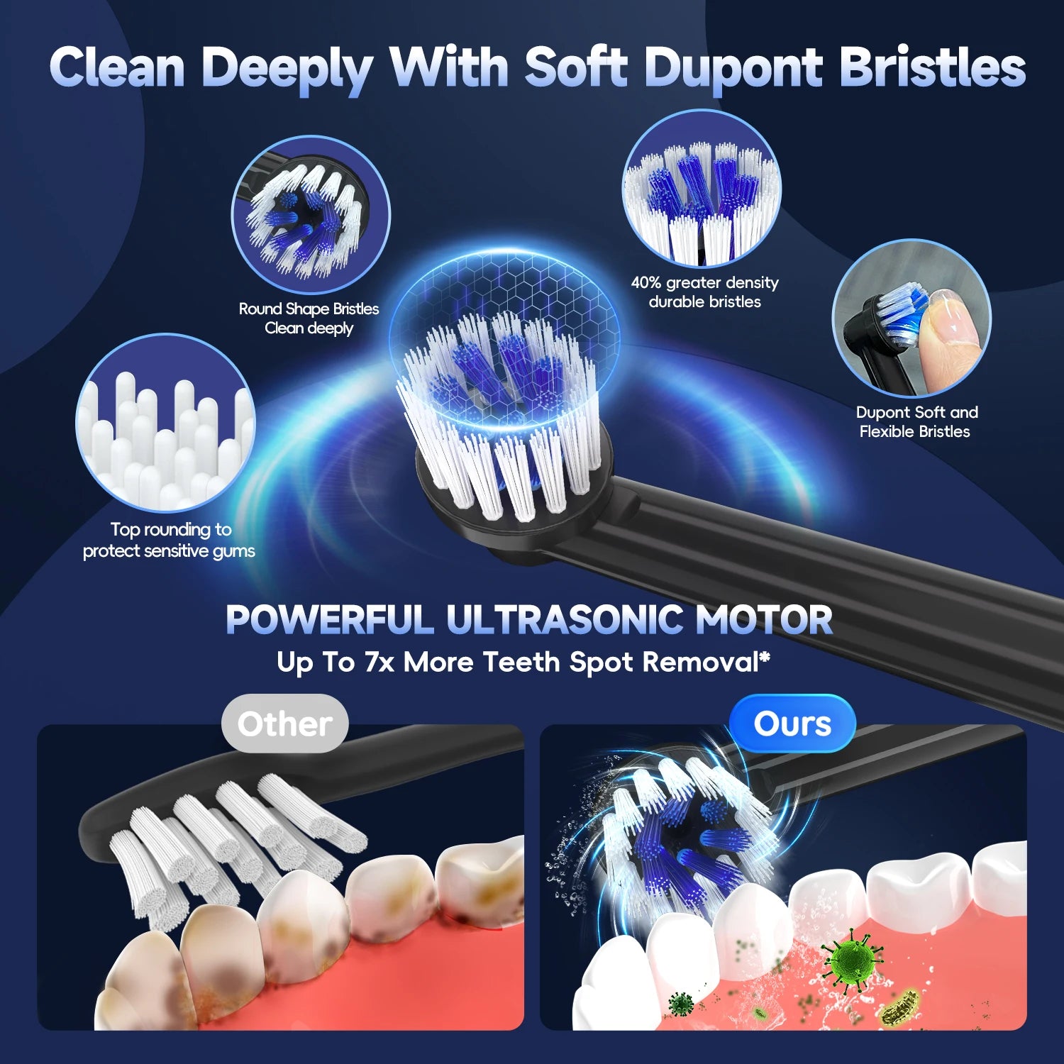 Electric Nasal Irrigator and Sonic Toothbrush Combo Kit - 4